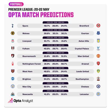 premier league table 2023/24 predictions